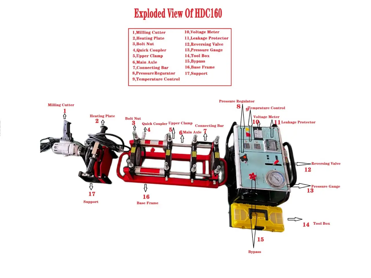 butt-fusion-model-3